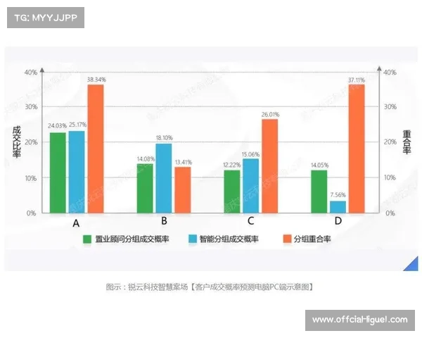 赛事数据与城市管理对接 优化大型活动保障