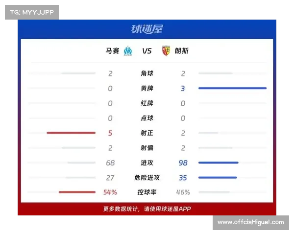 法甲高压逼抢数据对比：巴黎效率与马赛执行落差