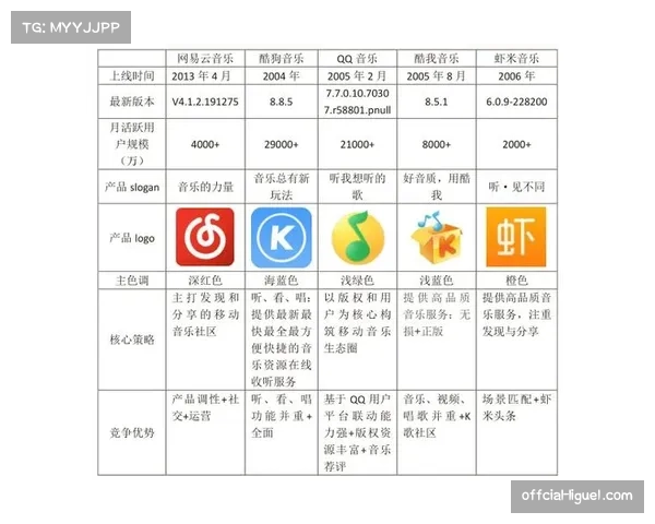 体育用品巨头发布报告：2026年第一季度定位球训练器材销售额同比增长210%